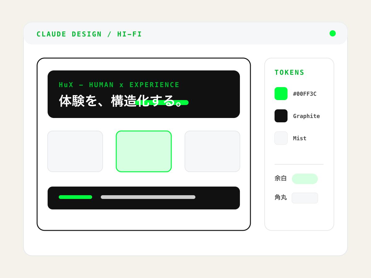 Claude DesignでワイヤーからHi-Fi画面へ磨くデザインキャンバスのイメージ。HuXのデザイントークン（緑#00FF3C / Graphite / Mist）とコンポーネント。